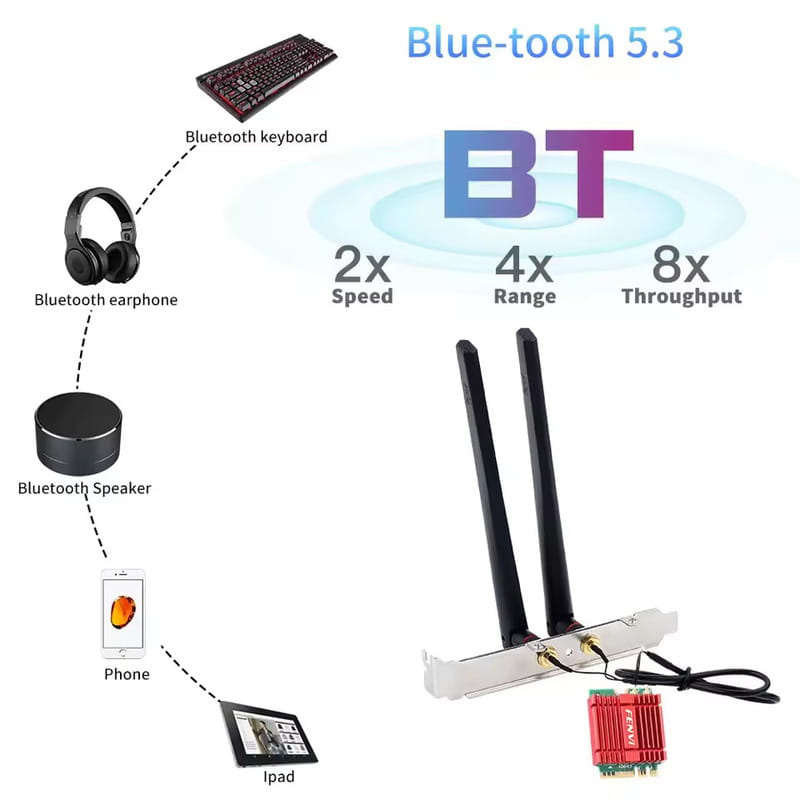 Wi-Fi адаптер FENVI AX210NGW Kit