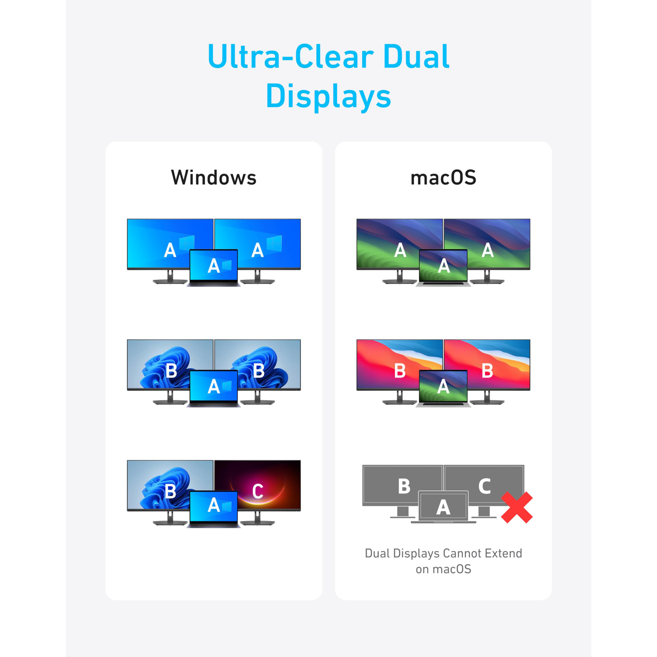 Порт-репликатор ANKER 7-in-1 USB-C Dual Display Hub (A83740A2)