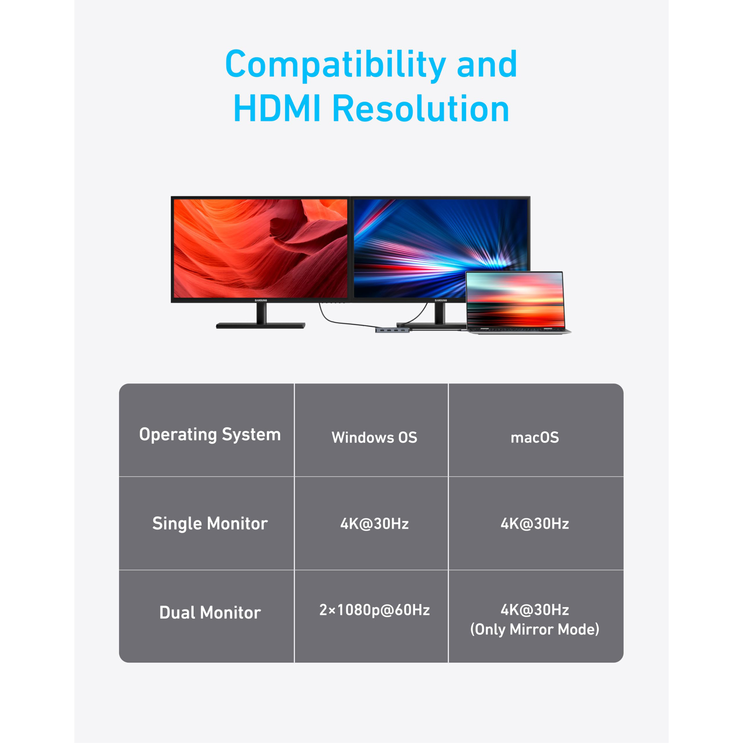 Порт-репликатор ANKER 7-in-1 USB-C Dual Display Hub (A83740A2)