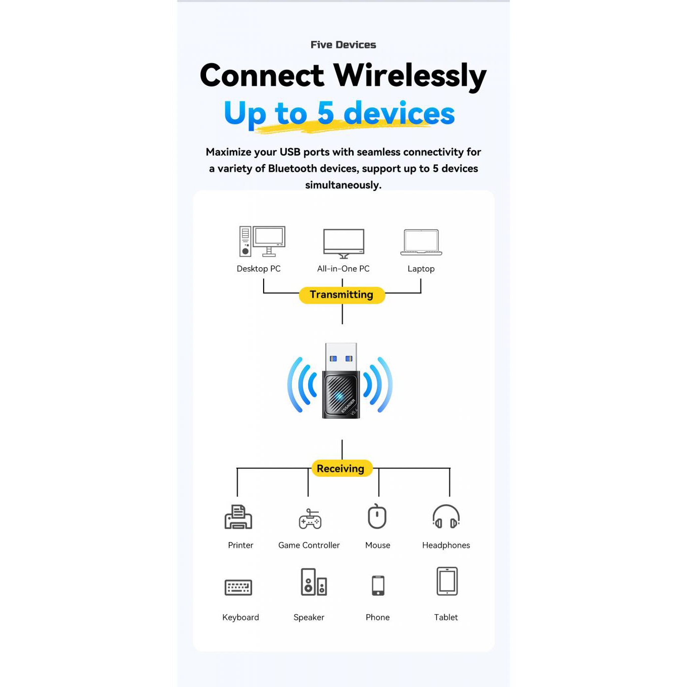 Bluetooth адаптер ESSAGER Freedom Bluetooth 5.4 Black (EBT54-JH01-P)