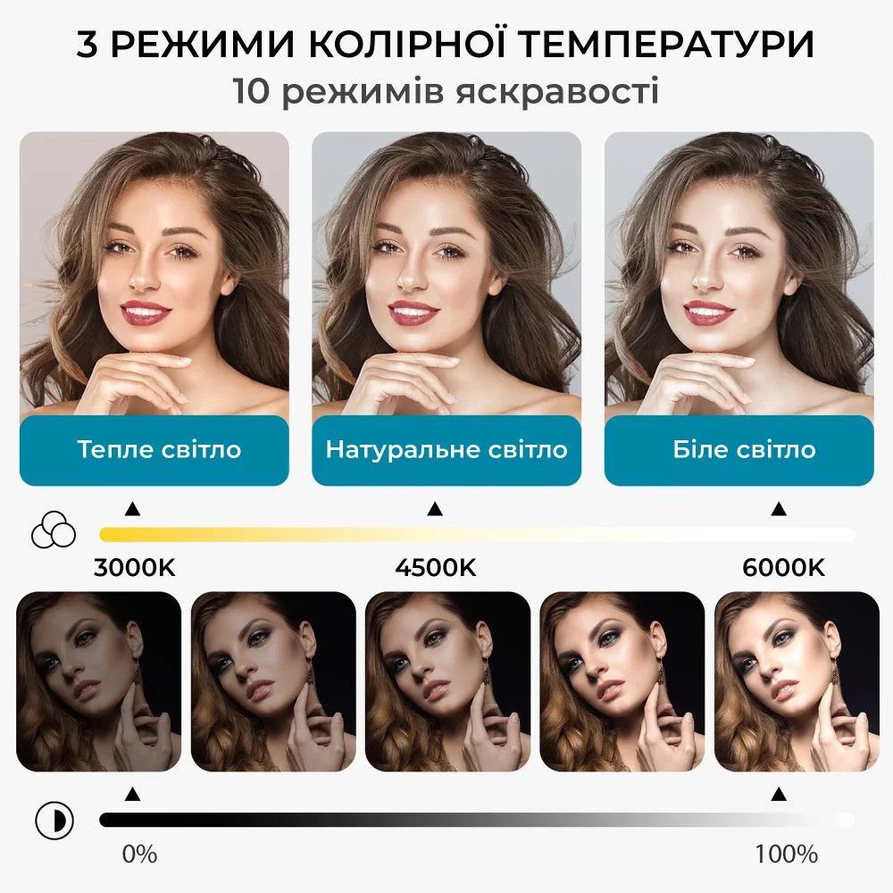 Лампа-скринбар OFFICEPRO SL500B