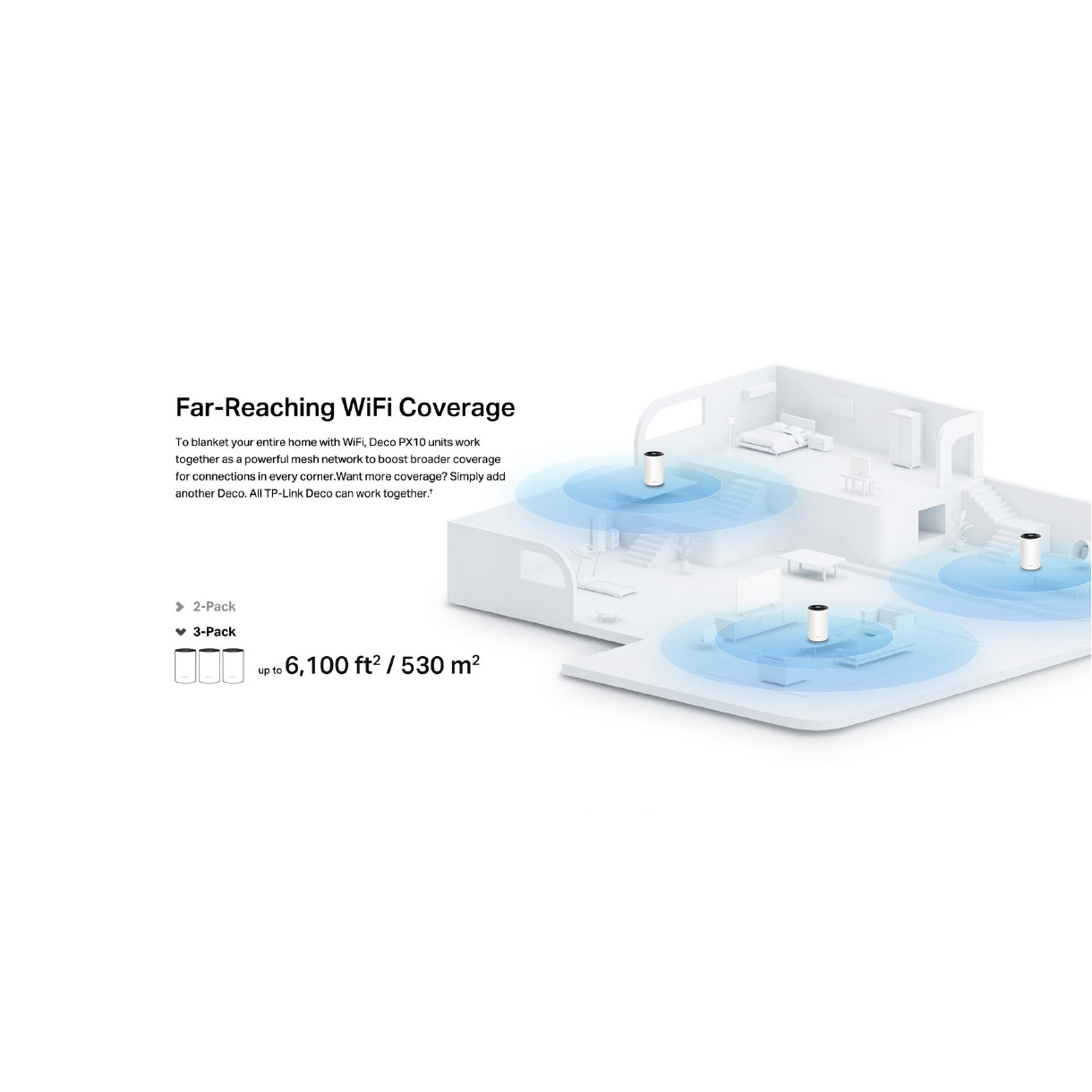 Wi-Fi Mesh система TP-LINK Deco PX10 3-pack