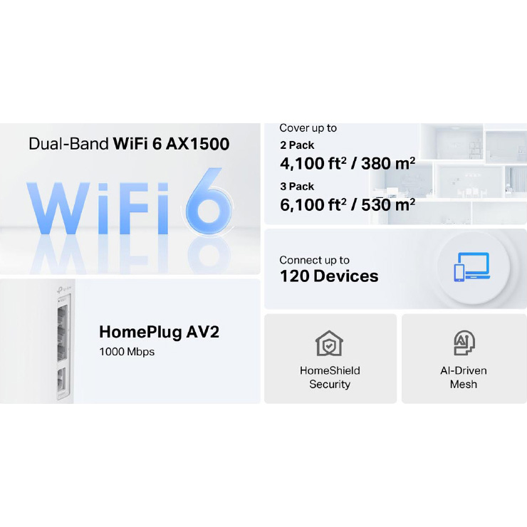 Wi-Fi Mesh система TP-LINK Deco PX10 2-pack