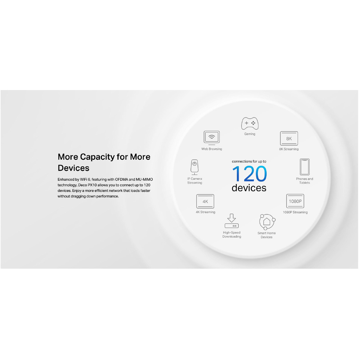 Wi-Fi Mesh система TP-LINK Deco PX10 2-pack