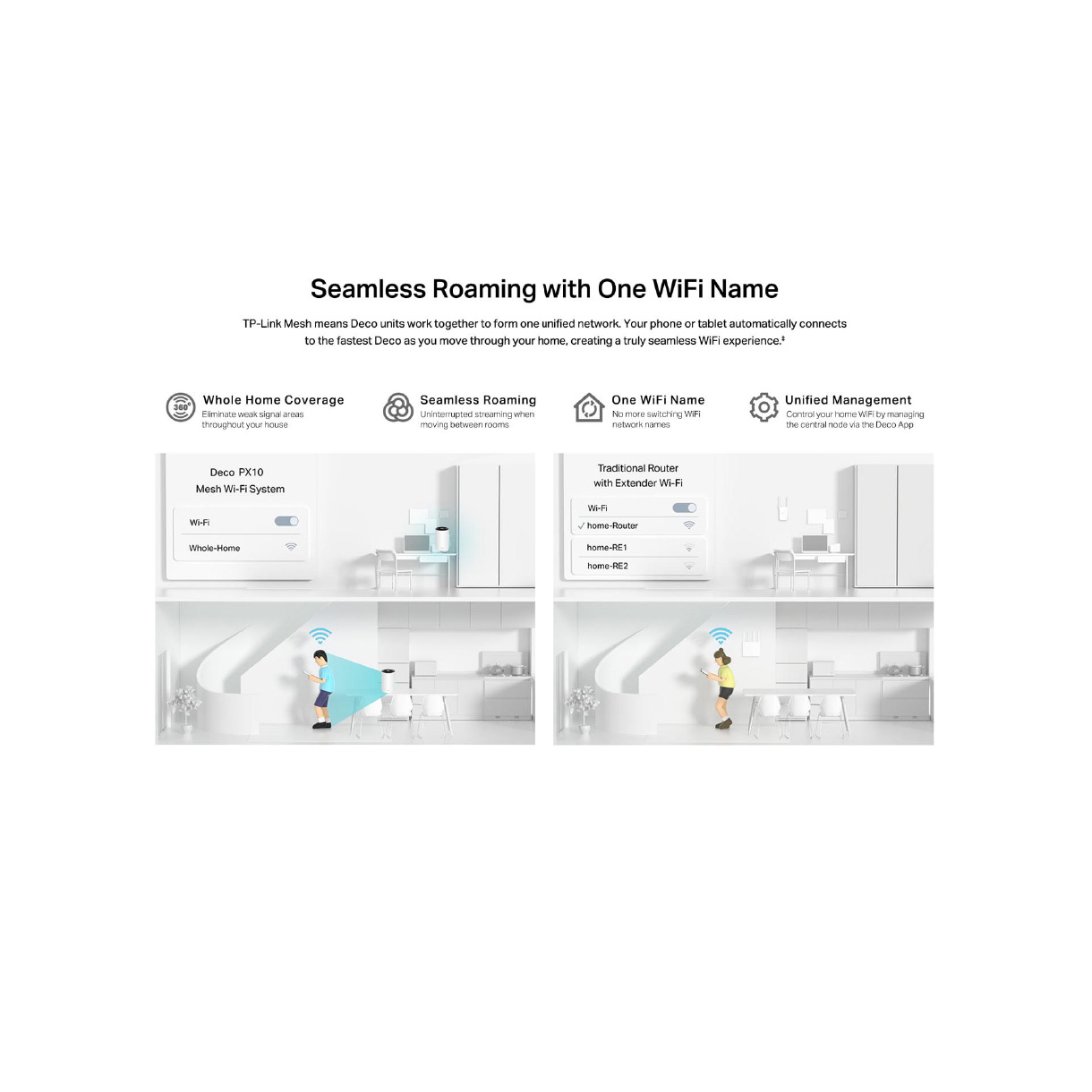Wi-Fi Mesh система TP-LINK Deco PX10 2-pack