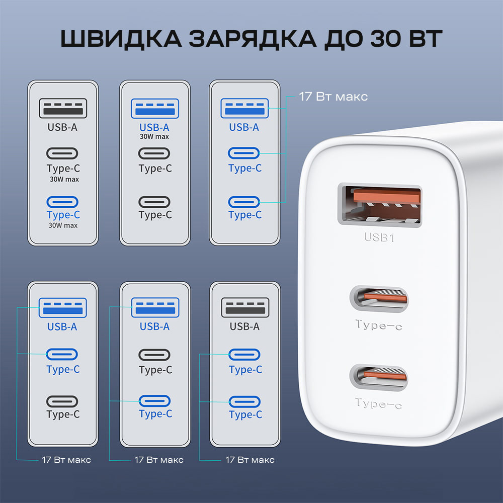 Зарядний пристрій CHOETECH PD3046 30W USB-A, 2xUSB-C PD3.0, QC3.0 GaN Wall Charger White