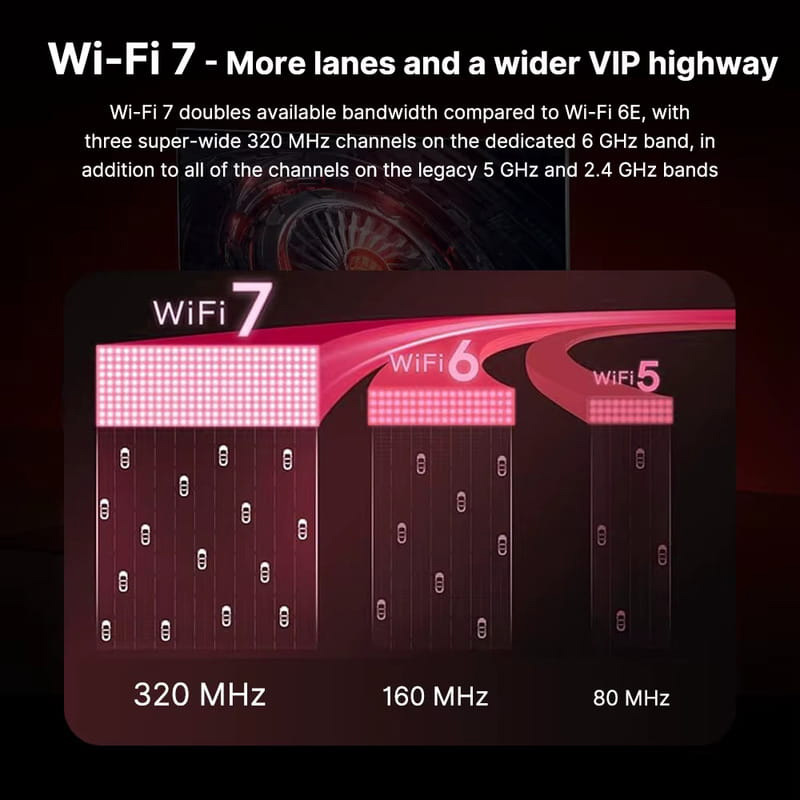 Wi-Fi адаптер FENVI FV-BE8800RGB