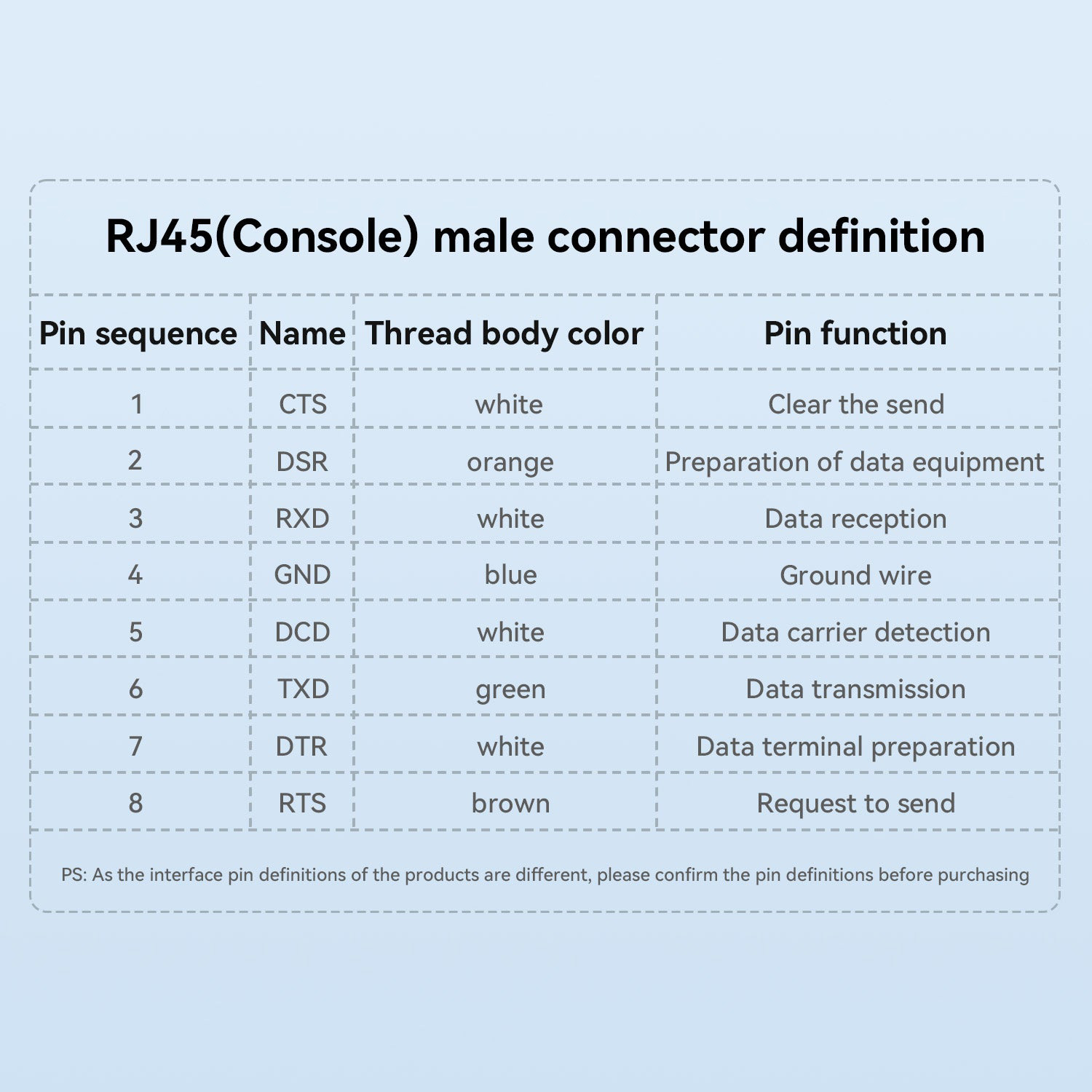 Кабель консольний VEGGIEG V-U403 USB to RJ45 Console 1.5м Black