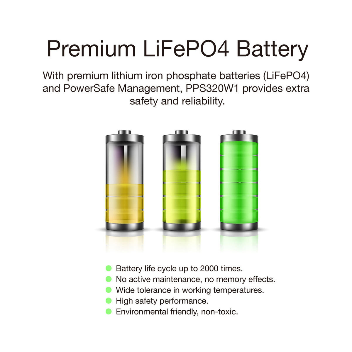 Зарядна станція ENERGIZER PPS320W1