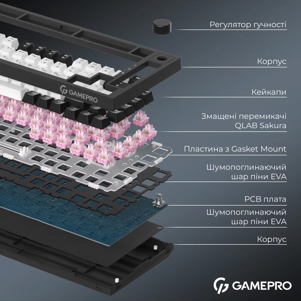 Клавіатура бездротова GAMEPRO Asgard Valhalla MK160 QLAB Sakura Switch Black