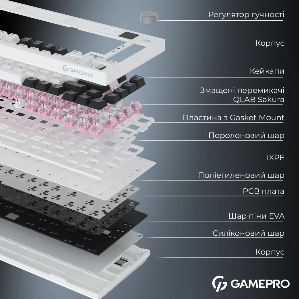 Клавіатура бездротова GAMEPRO Asgard Valhalla Pro MK160 QLAB Sakura Switch White