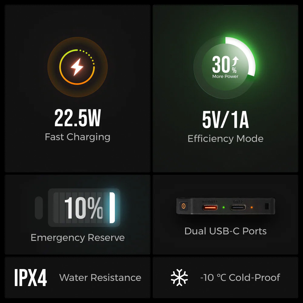 Повербанк FLEXTAIL Zero Power 22.5W 10000mAh