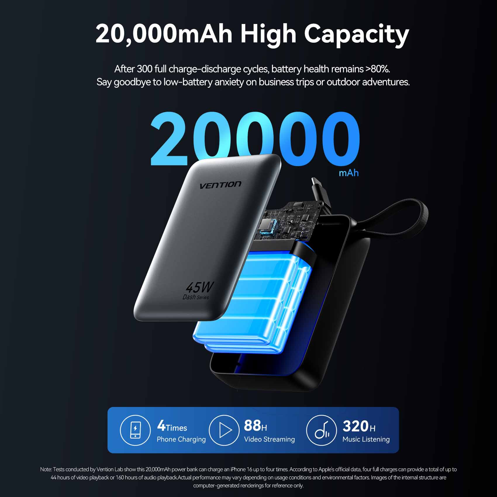 Повербанк VENTION FHGH0 45W 20000mAh Gray