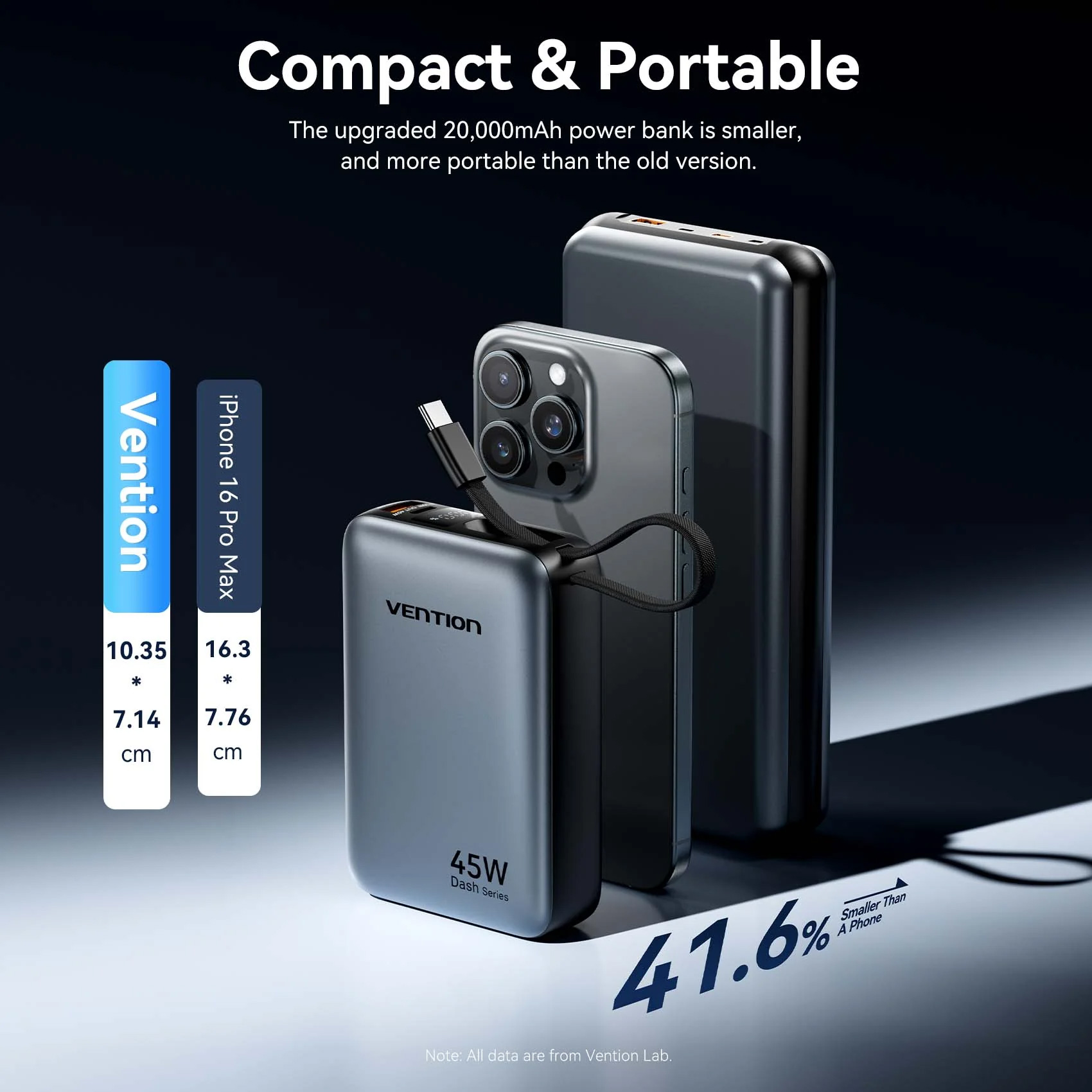 Повербанк VENTION FHGH0 45W 20000mAh Gray