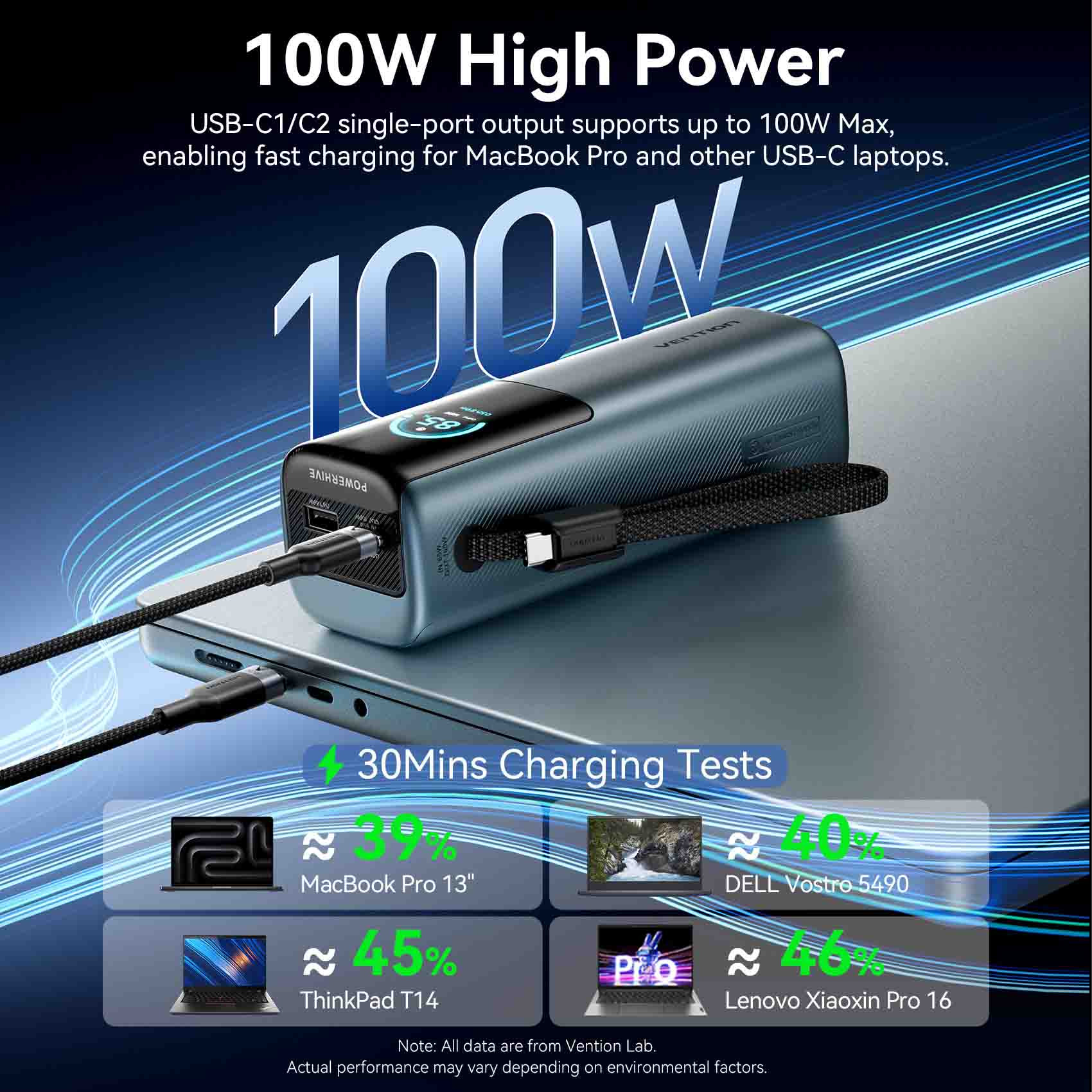 Повербанк VENTION FKFH0 165W 20000mAh Gray