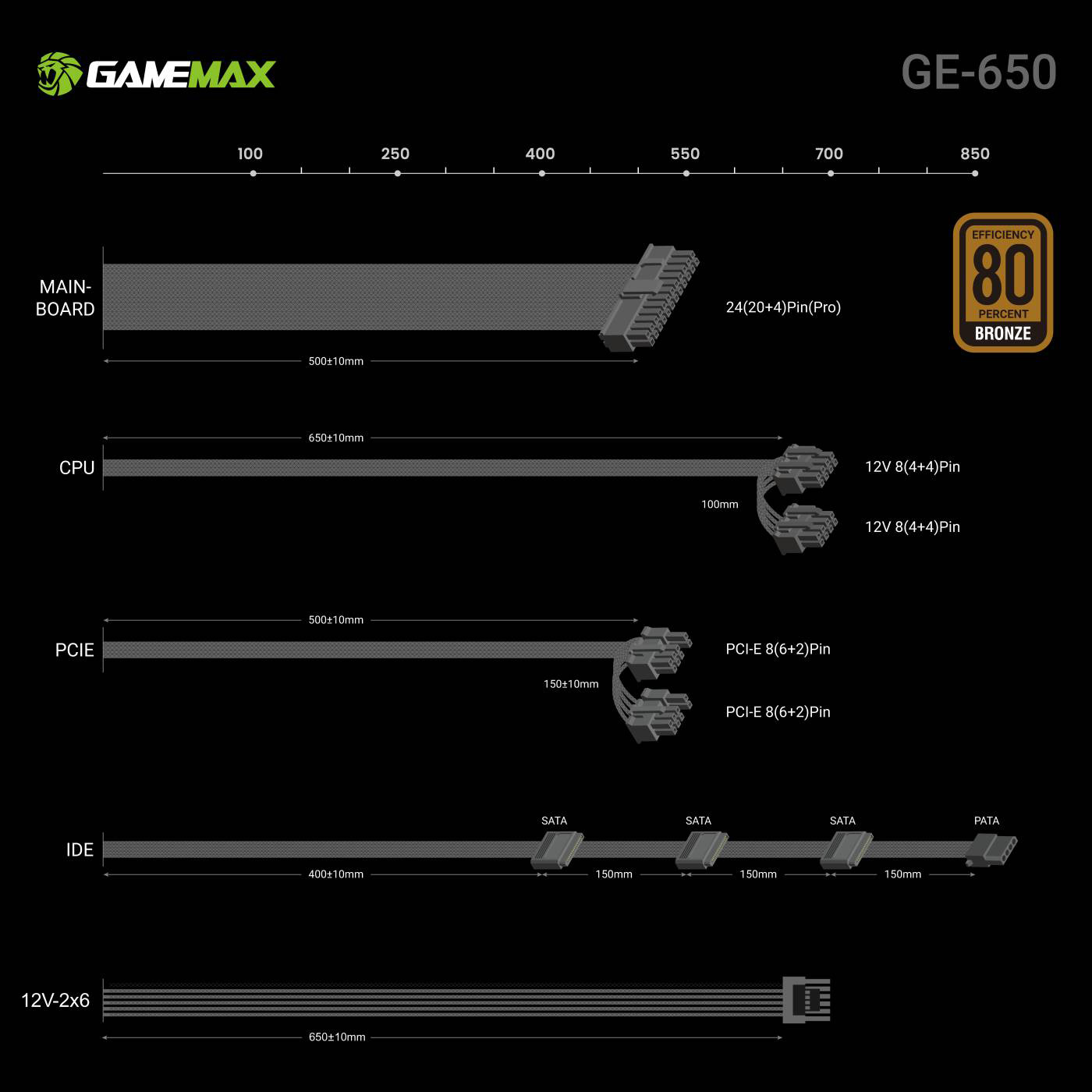 Блок питания 650W GAMEMAX GE-650
