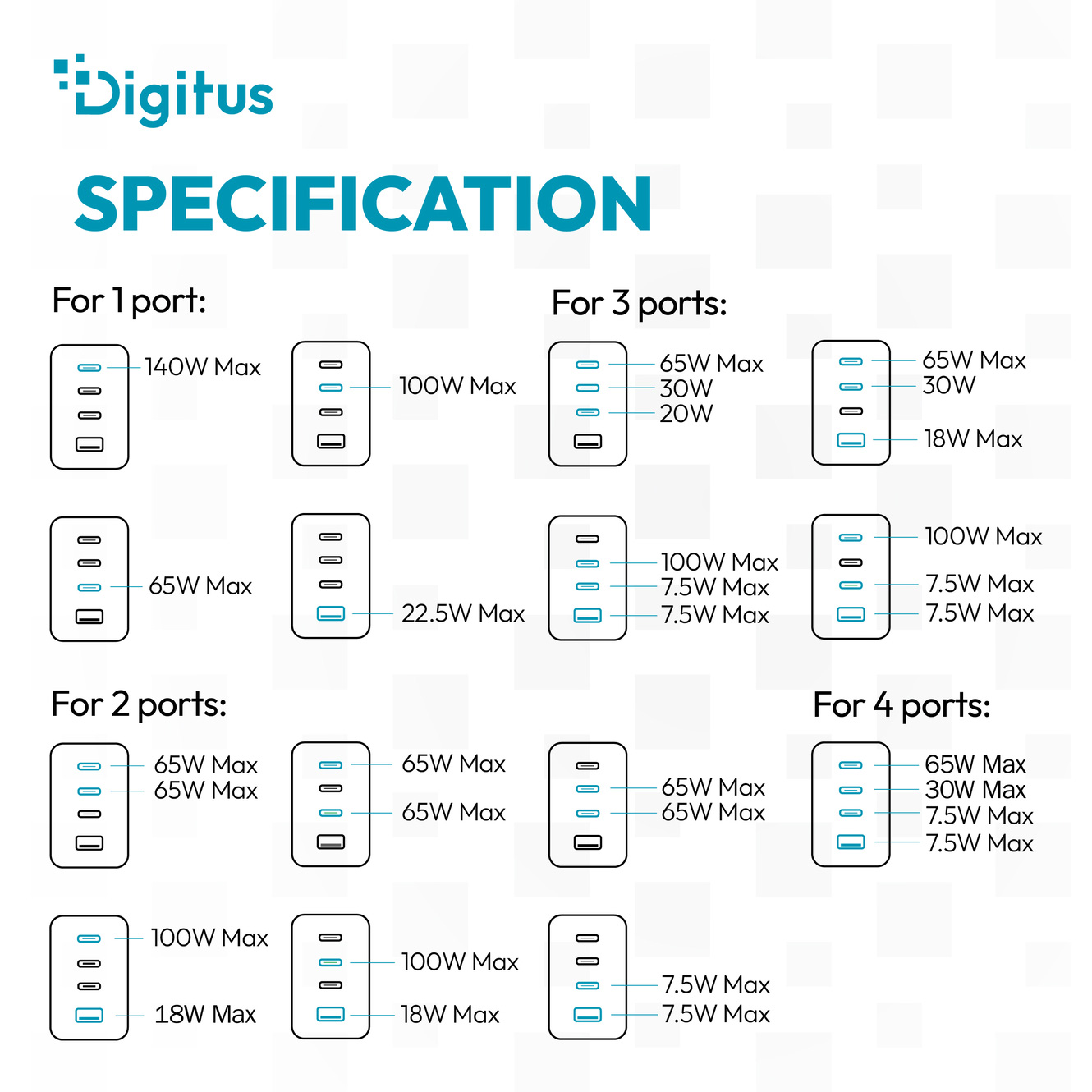 Зарядний пристрій DIGITUS GaN Charger, 3x USB-C, 1x USB-A, 140W White (DA-10305)