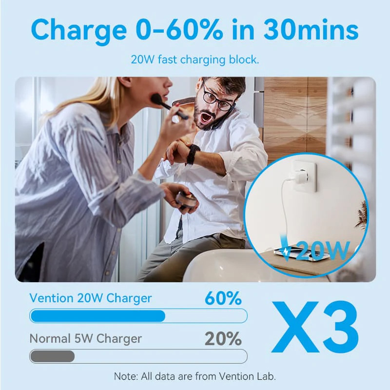 Зарядний пристрій VENTION 1xUSB-C GaN Wall Charger 20W White w/Type-C cable (TZ-FEPW0-EU-01)