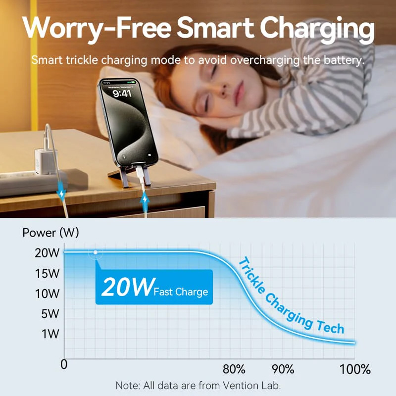 Зарядний пристрій VENTION 1xUSB-C GaN Wall Charger 20W White w/Type-C cable (TZ-FEPW0-EU-01)