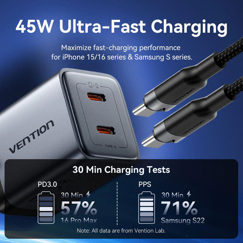 Зарядний пристрій VENTION 2xUSB-C GaN Wall Charger 45W Gray w/Type-C cable (TZ-FCDH0-EU)