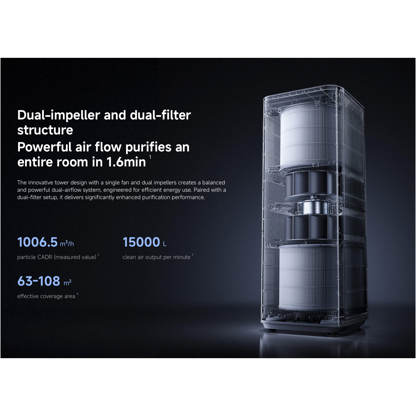 Очиститель воздуха Xiaomi MIJIA Smart Air Purifier Max (BHR08XEEU)
