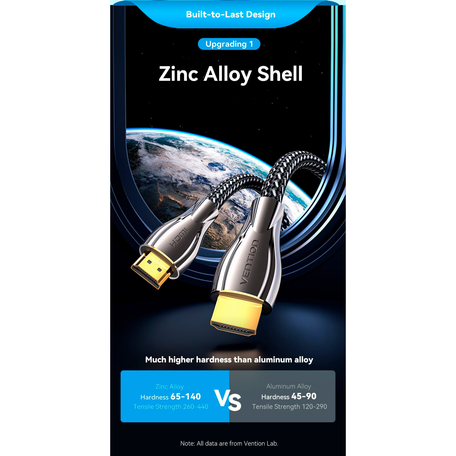 Кабель VENTION Cotton Braided 4K HDMI v2.0 5м Zinc Alloy Type Black (ALMBJ)