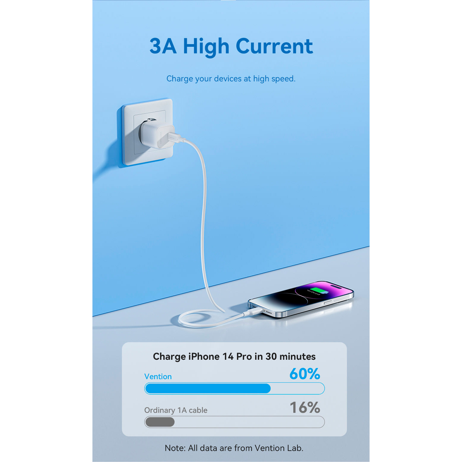 Кабель VENTION USB2.0 Type-C Male to Lightning Male 3A 1м Lake Blue (LAKSF)