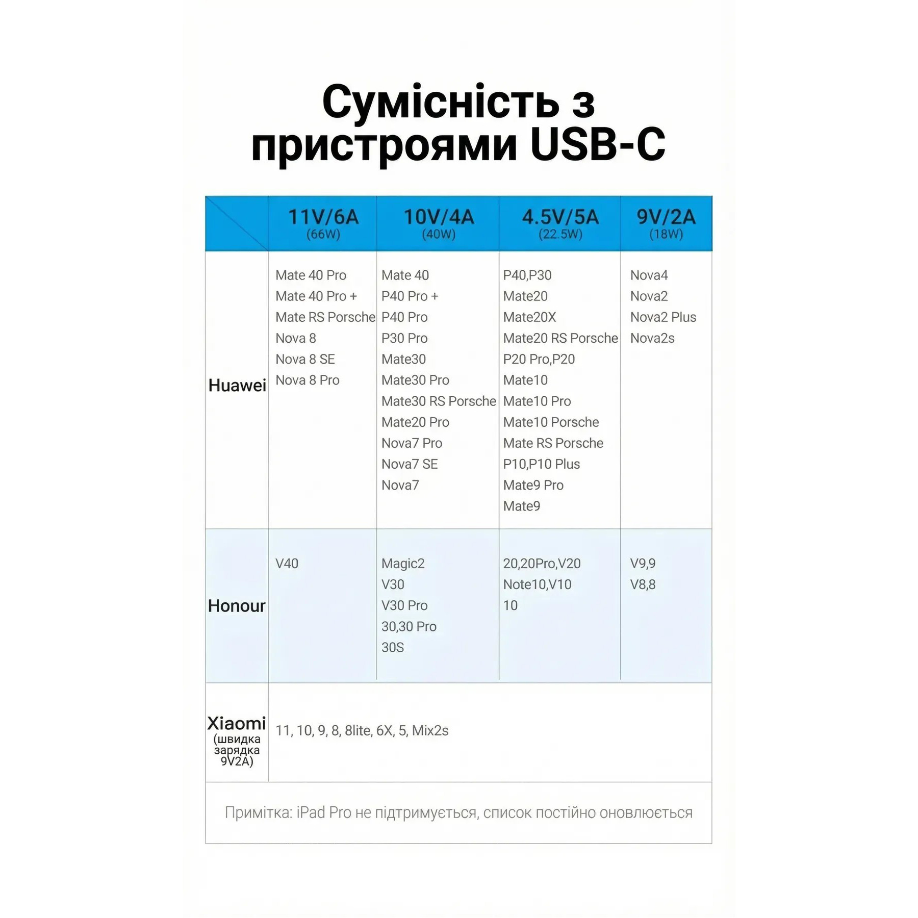 Кабель VENTION USB2.0 AM/CM U-Shaped 1.5м Gray (COHHG)