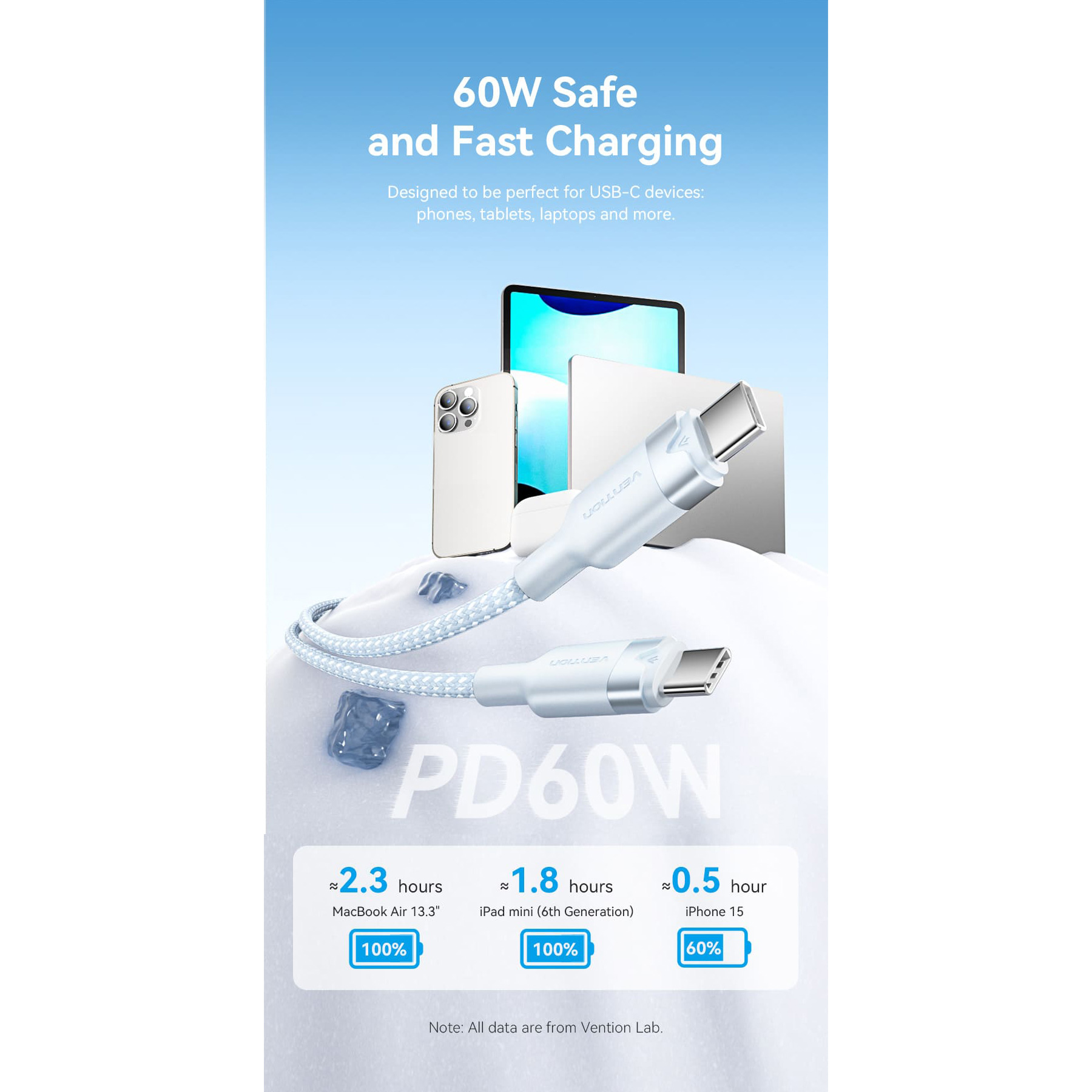 Кабель VENTION USB2.0 Type-C to Type-C PD 60W 3A 1м White (TRDWF)