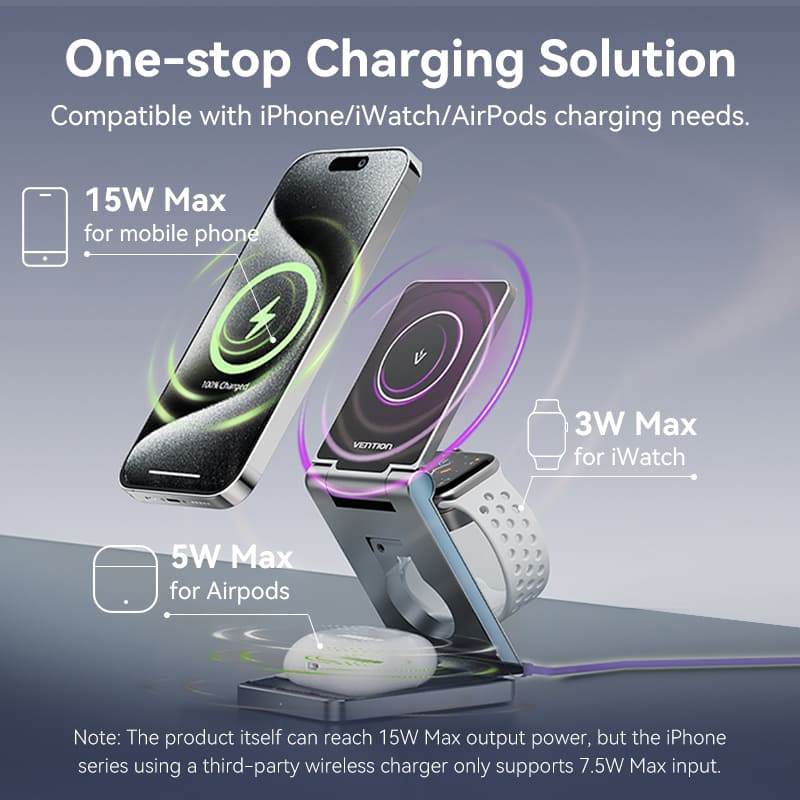 Бездротовий зарядний пристрій VENTION Magnetic Wireless Fast Charger Gray