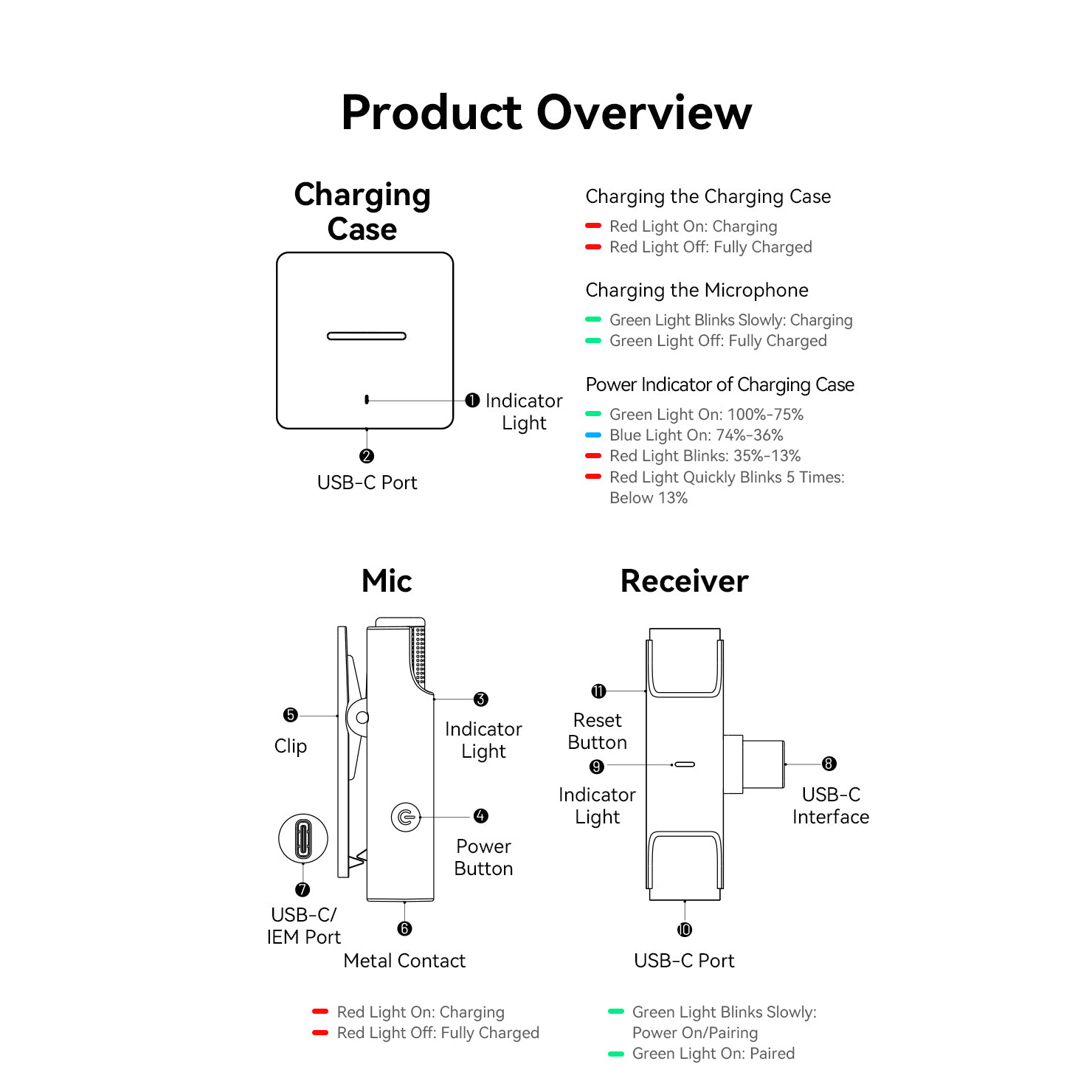 Беспроводной петличный микрофон VENTION NCA USB-C 2-Pack Wireless Lavalier