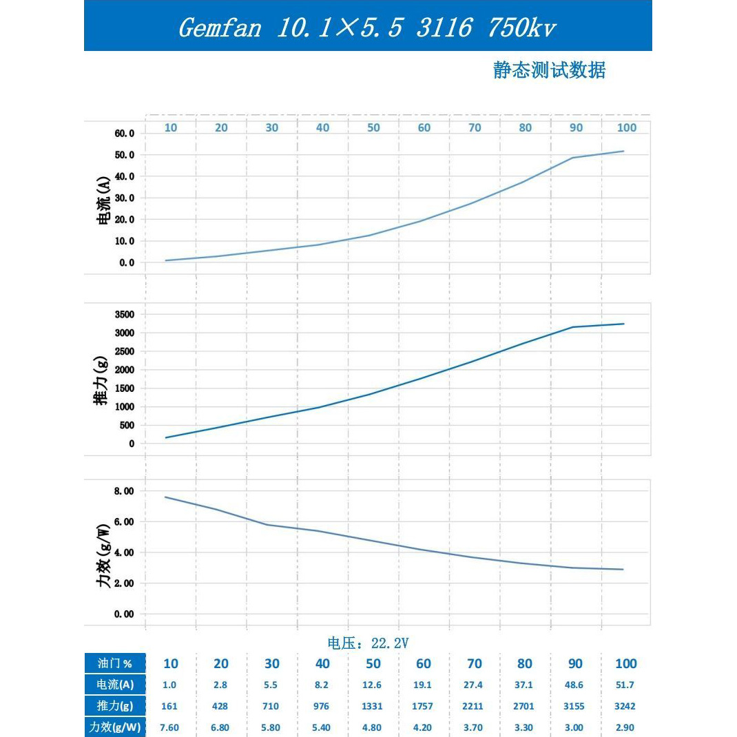 Комплект пропелерів GEMFAN 10.1x5.5 3-Blade 2СW+2CCW Black (PMGN10155-3B)