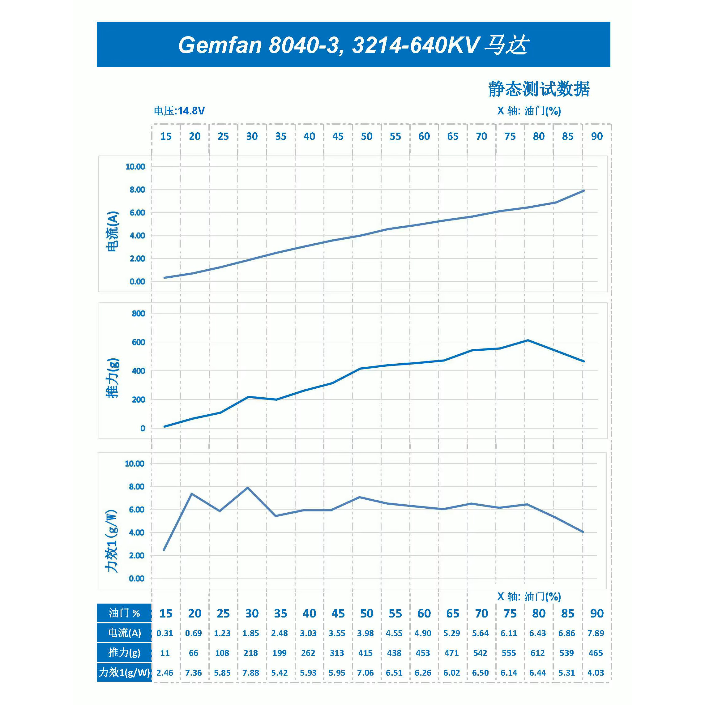 Комплект пропеллеров GEMFAN 8040 3-Blade 1СW+1CCW Black (GF8040-3CN/HP098.PMCN8040-3B)