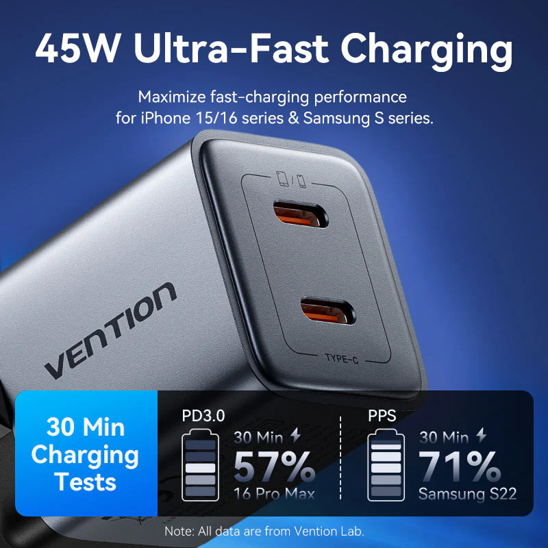 Зарядний пристрій VENTION 2xUSB-C GaN Charger 45W Gray (FCDH0-EU)