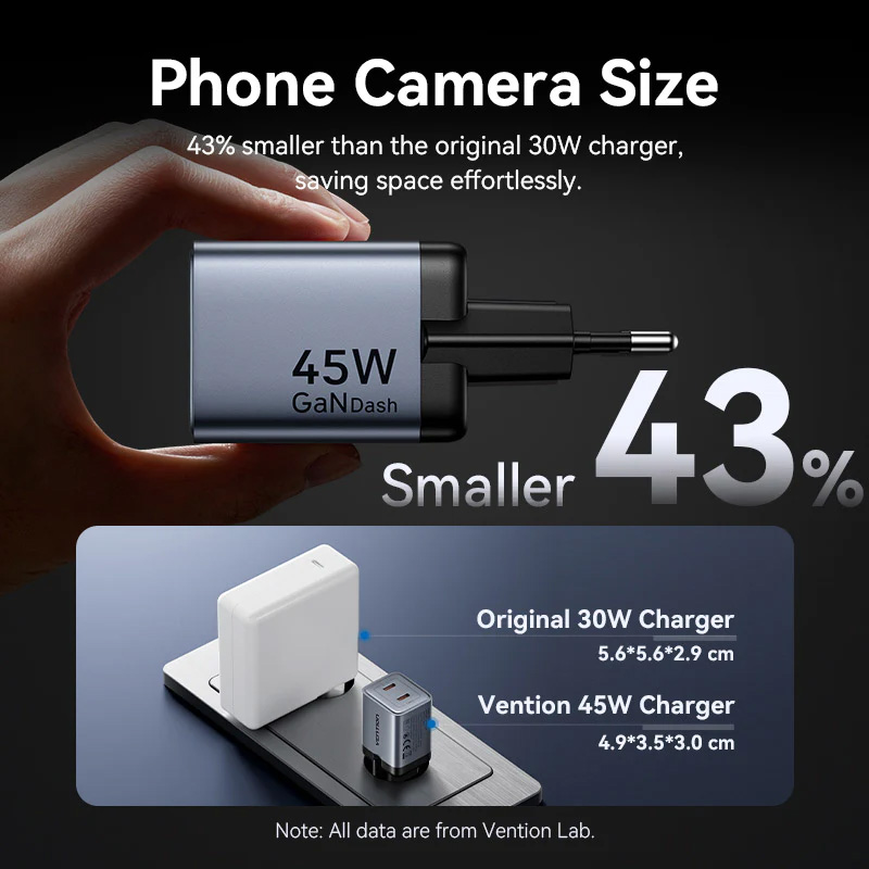 Зарядний пристрій VENTION 2xUSB-C GaN Charger 45W Gray (FCDH0-EU)