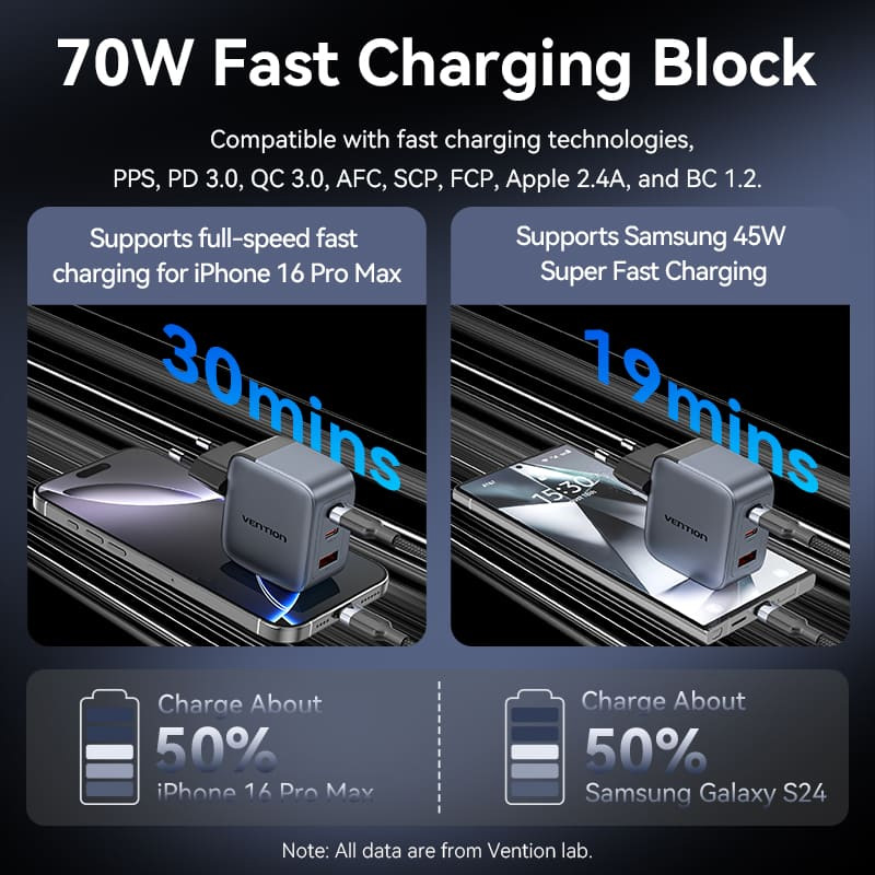 Зарядний пристрій VENTION 2xUSB-C, 1xUSB-A GaN Charger 70W Gray w/Type-C cable (TZ-FEXH0-EU)
