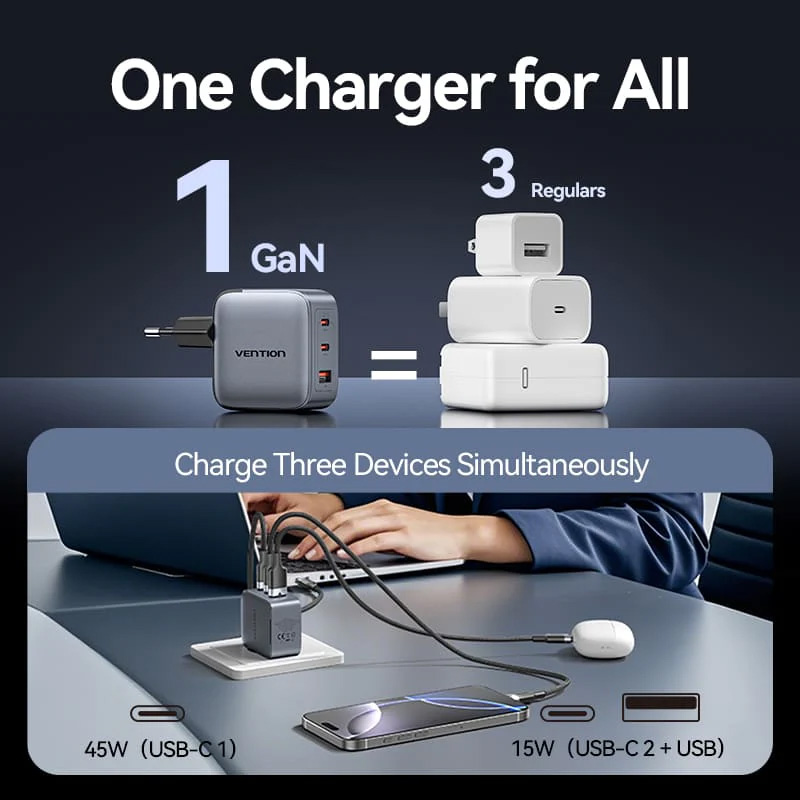 Зарядний пристрій VENTION 2xUSB-C, 1xUSB-A GaN Charger 70W Gray w/Type-C cable (TZ-FEXH0-EU)