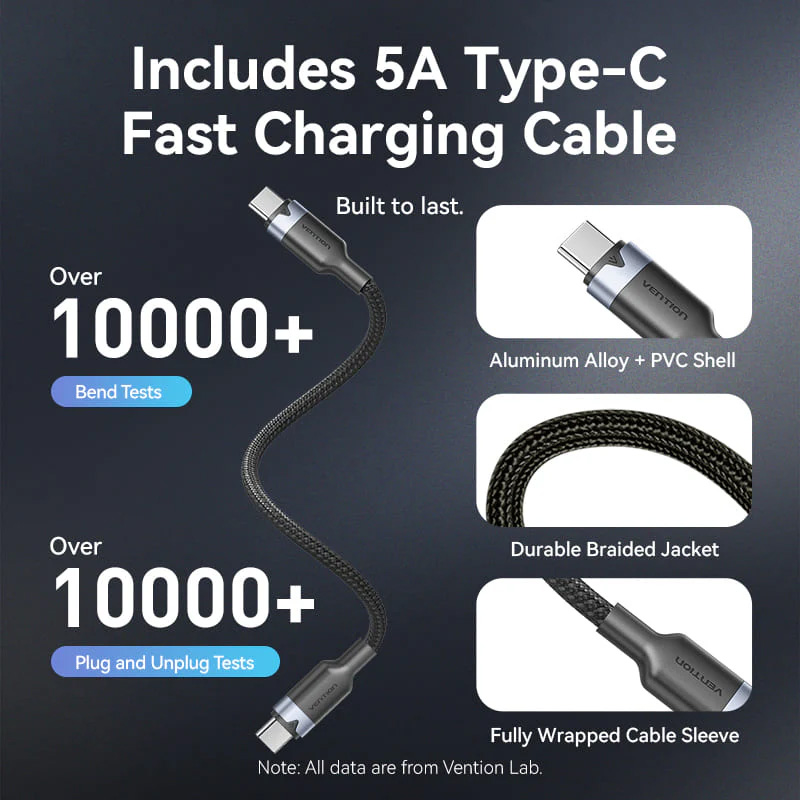 Зарядний пристрій VENTION 2xUSB-C, 1xUSB-A GaN Charger 70W Gray w/Type-C cable (TZ-FEXH0-EU)