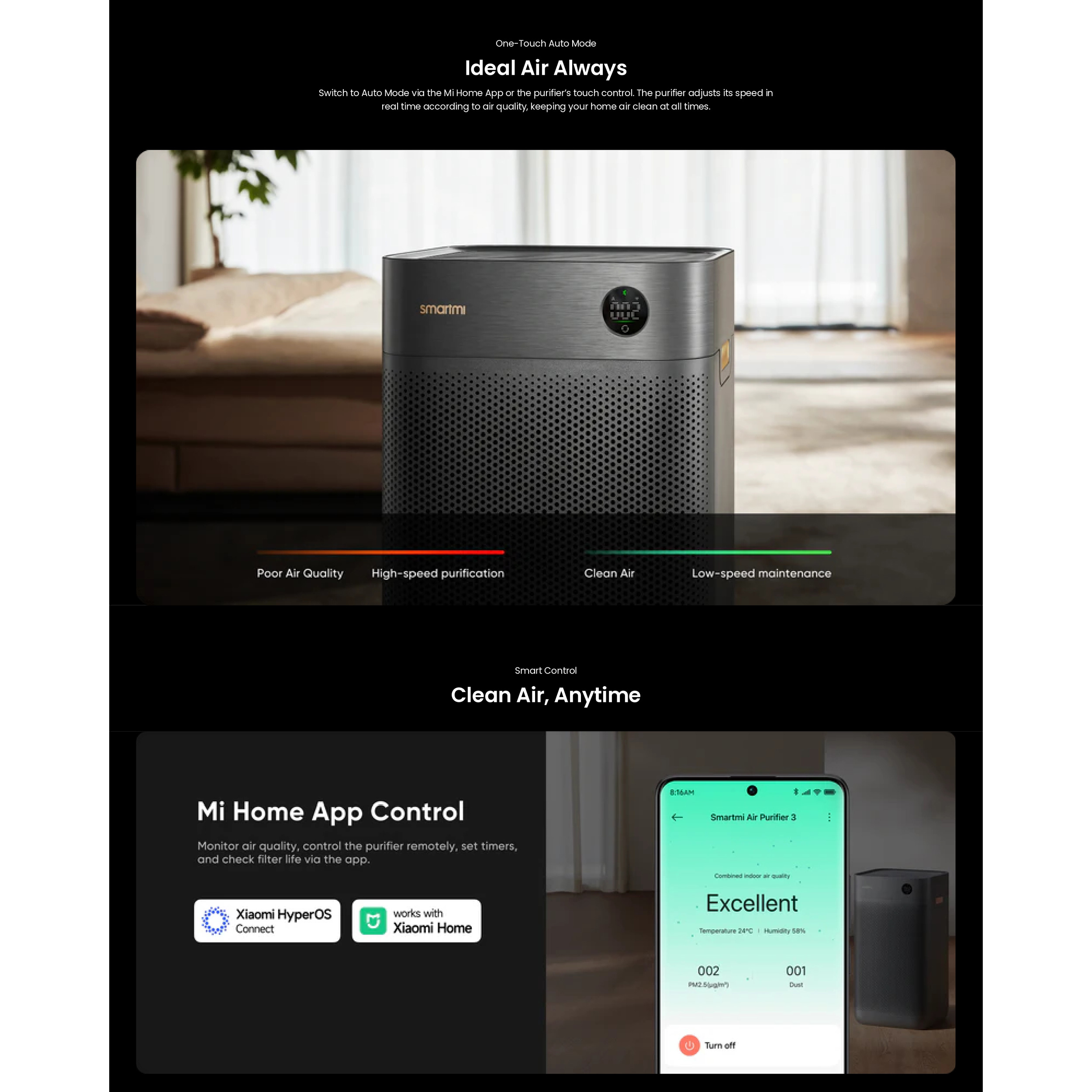 Очищувач повітря Xiaomi SMARTMI Air Purifier 3 Dark Gray