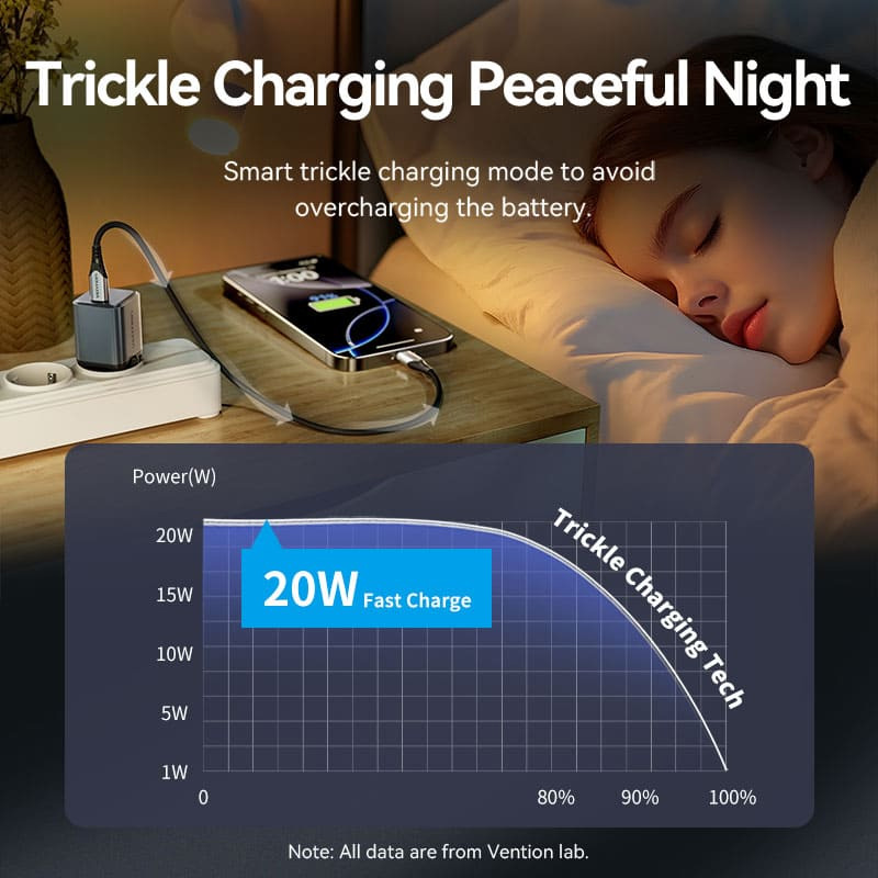 Зарядний пристрій VENTION 1xUSB-C GaN Charger 20W Gray (FEVH0-EU)
