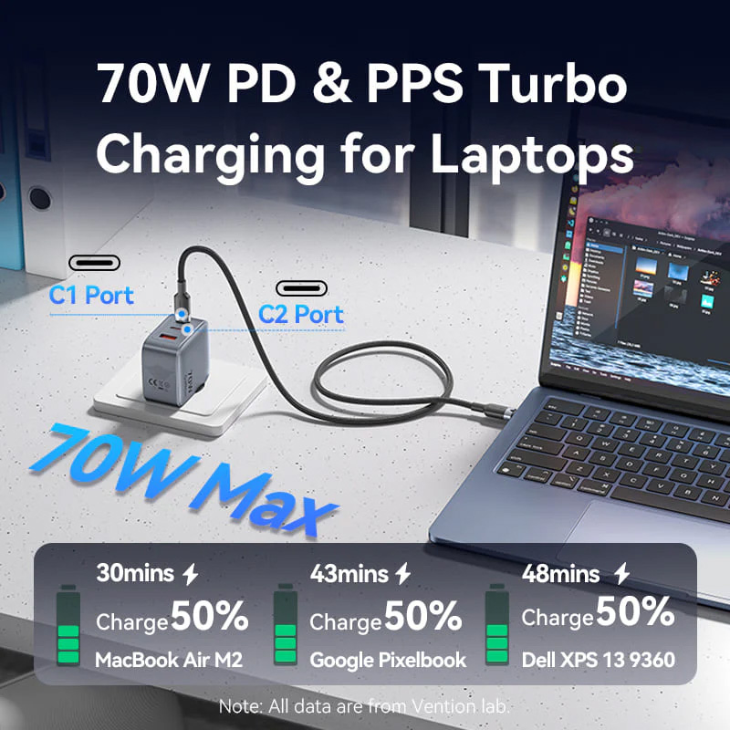 Зарядний пристрій VENTION 2xUSB-C, 1xUSB-A GaN Charger 70W Gray (FEXH0-EU)