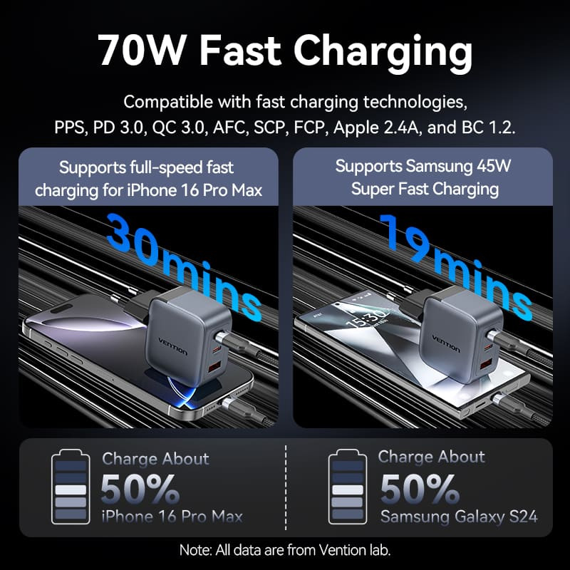 Зарядний пристрій VENTION 2xUSB-C, 1xUSB-A GaN Charger 70W Gray (FEXH0-EU)