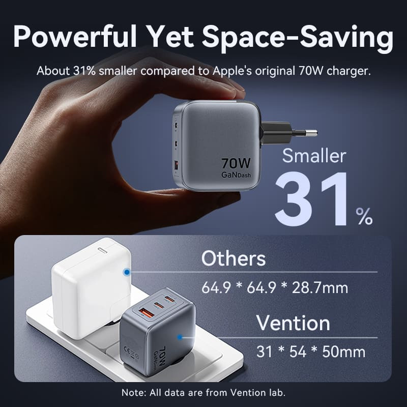 Зарядний пристрій VENTION 2xUSB-C, 1xUSB-A GaN Charger 70W Gray (FEXH0-EU)