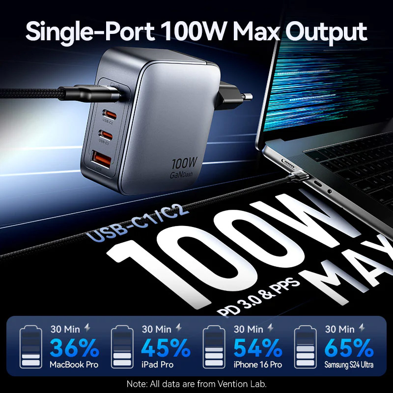 Зарядний пристрій VENTION 3xUSB-C, 1xUSB-A GaN Charger 100W Gray w/Type-C cable (TZ-FETH0-EU)