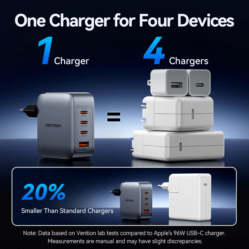 Зарядний пристрій VENTION 3xUSB-C, 1xUSB-A GaN Charger 100W Gray w/Type-C cable (TZ-FETH0-EU)