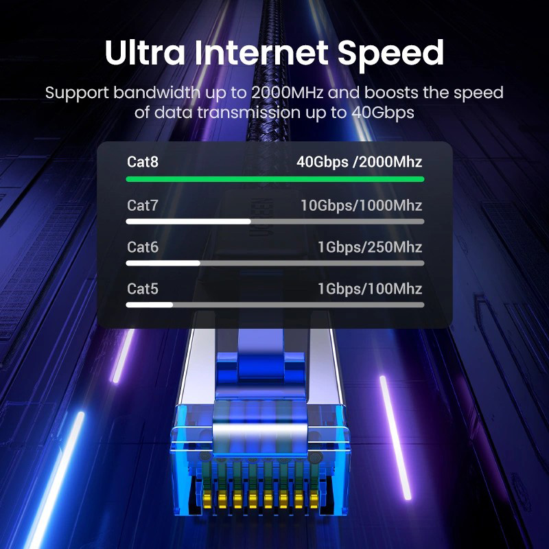 Патч-корд UGREEN NW153 SSTP Cat.8 CU 1.5м Black (80430)