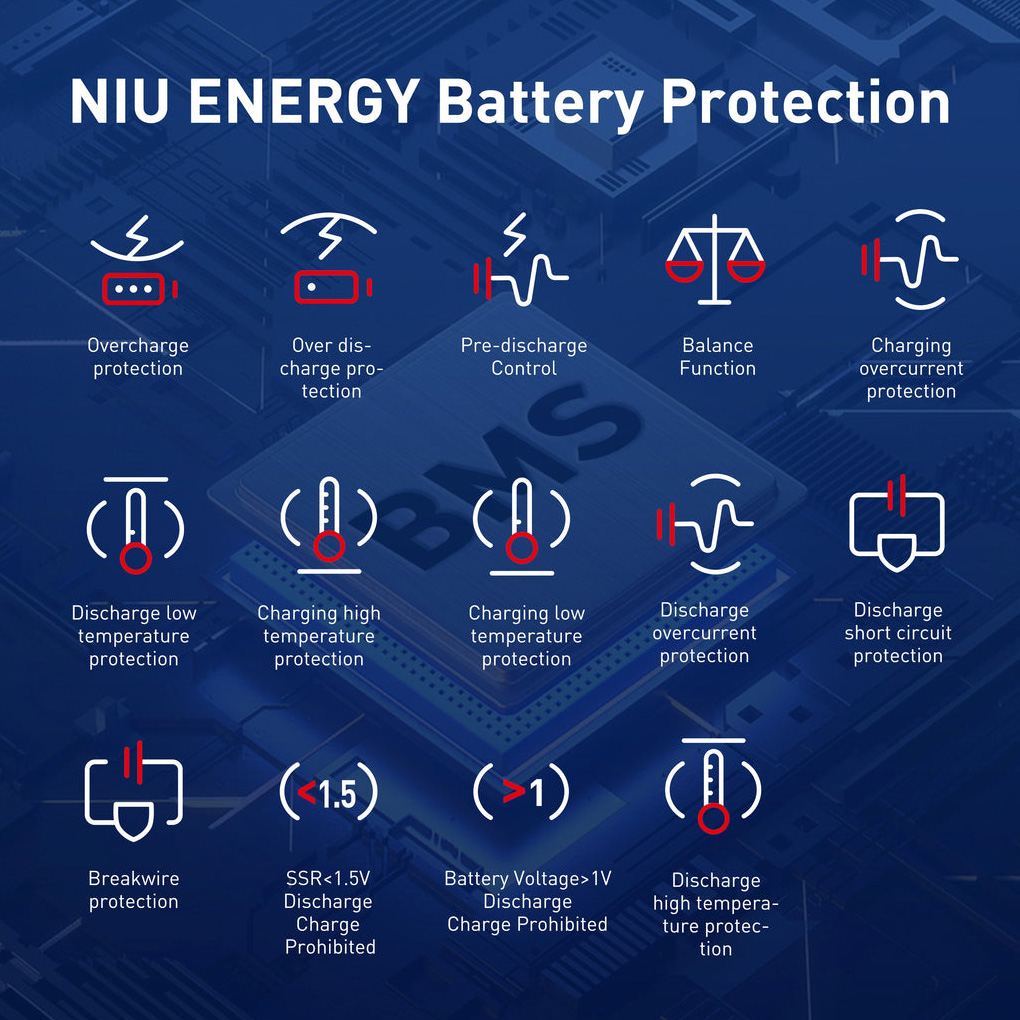 Електросамокат NIU KQi3 Max