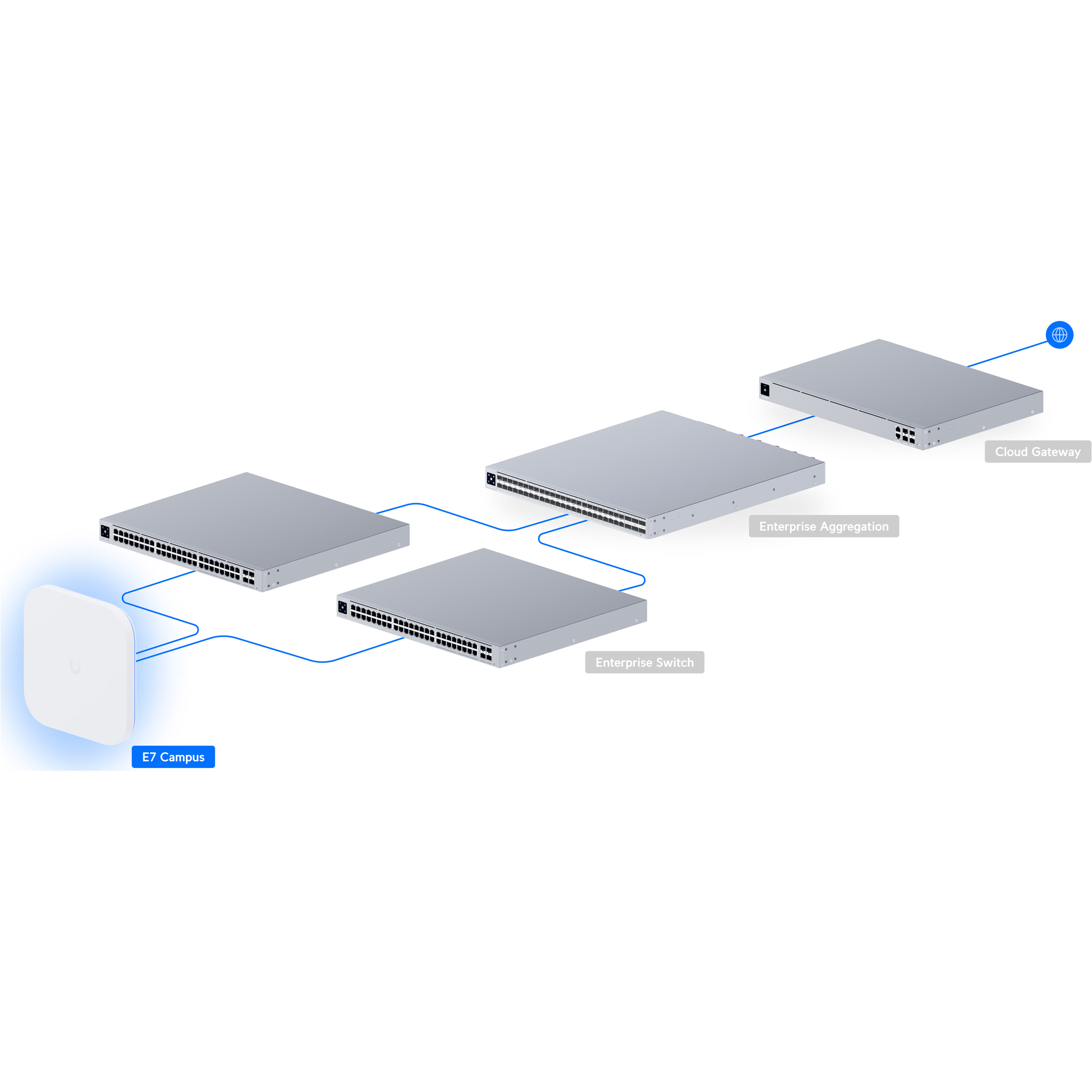 Точка доступа UBIQUITI UniFi E7 Campus (E7-CAMPUS)