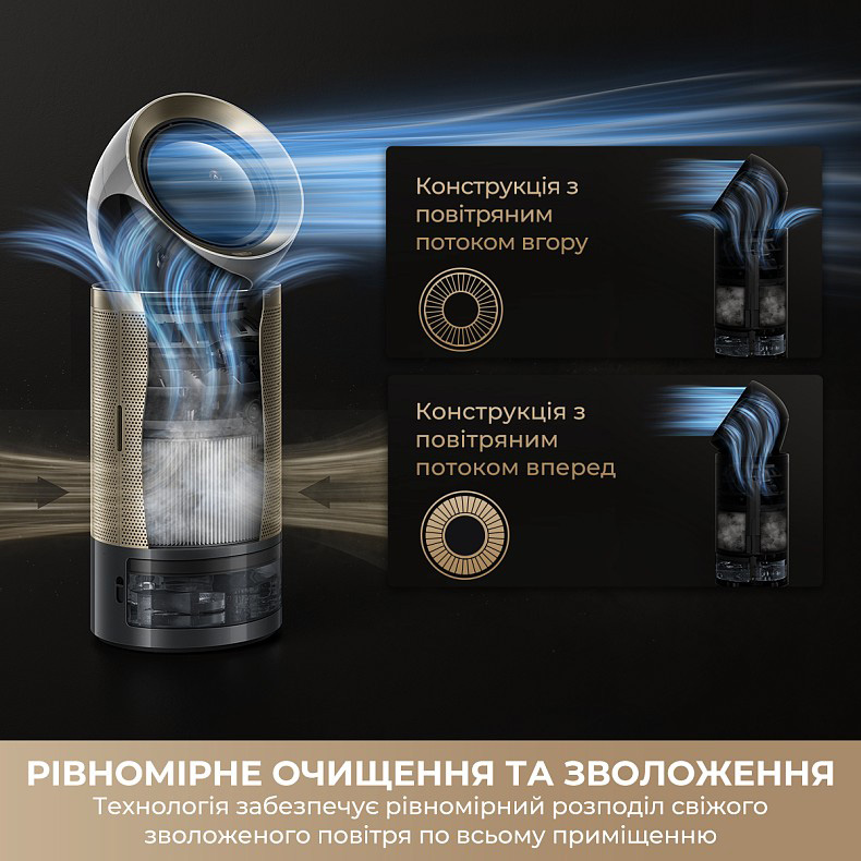Очищувач повітря DREAME PM30