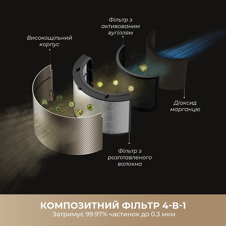 Очищувач повітря DREAME PM30